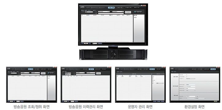 ABR-7200