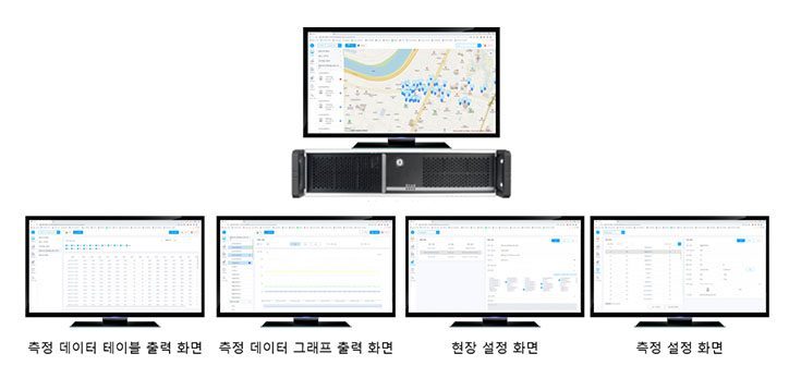 GDMS